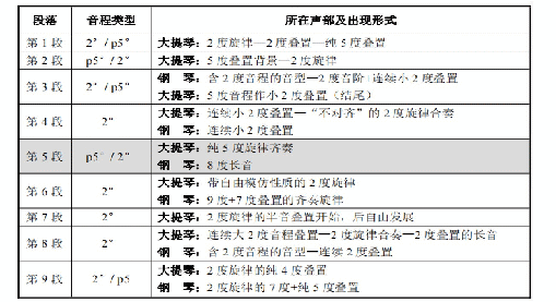 表1：秦文琛《幽歌Ⅱ》中的“二元性”观念