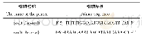 表1 cox1基因扩增引物序列Tab.1 Amplification of primer sequences of cox1