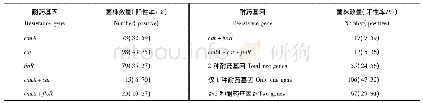 表2 狐源大肠杆菌产氯霉素类耐药基因携带情况及基因型