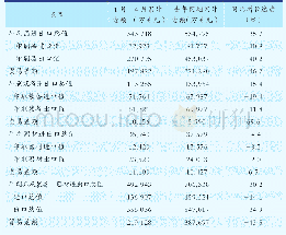 表1 2020年1月—4月国内印刷品及印刷装备、器材进出口数据