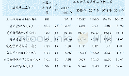 表6 2016年—2019年样本企业（图书印刷）工业经济效益指标（平均值）一览表