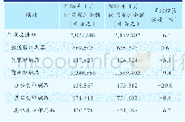 表2 2020年1月—10月国内印刷品进口统计