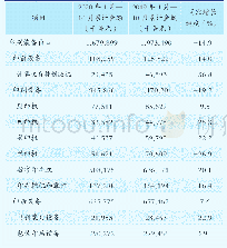 表5 2020年1月—10月国内印刷装备出口统计