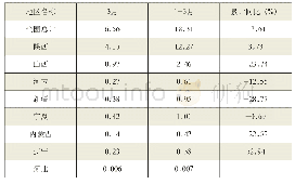 表1 2020年1～3月中国原镁产量分地区统计情况（单位：万吨）