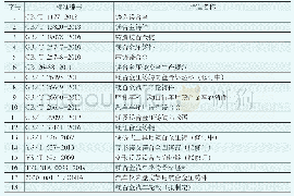 表2 镁合金铸造及铸件产业标准汇总表