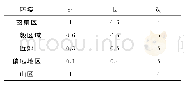 《表2 信号参数：基于NB-IoT的光接入网保密通信自动监测系统》