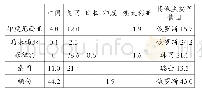 表4 1999—2018年各国对东南亚国家的军售占比（单位：%）