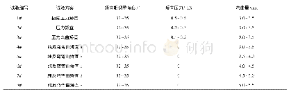 表1 矫直工艺试验方案Tab.1 Straightening process test scheme