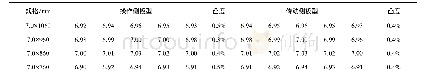 《表2Tab.2：铸轧一机双卷产品的研发实践》