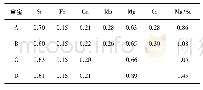 表1 Al-Mg-Si合金的化学成分(质量分数，%)