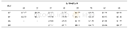 表4 2MHZ试块法的当量直径(单位:mm)