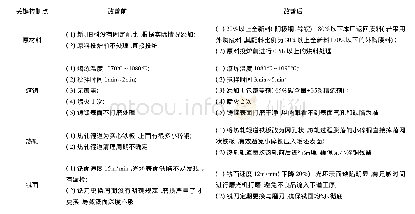 表1 H62铜带生产关键控制点改善前后对比