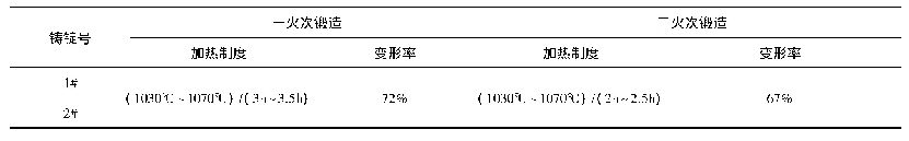 表2 锻造工艺：浅析锆合金β淬火组织差异