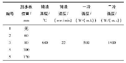 表1 7055铝合金铸造工艺参数