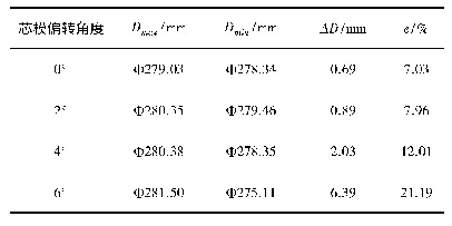 表1 偏心扩径管材的形状偏差值