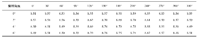 表2 偏心扩径管材的壁厚(单位:mm)