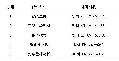 表4 舱体铝结构部件所用材料明细