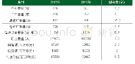 表8 2018年欧纸联造纸业基本状况