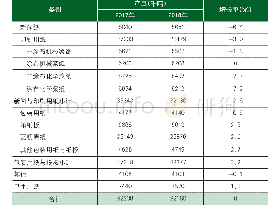 《表1 0 2018年欧纸联纸与纸板产量》