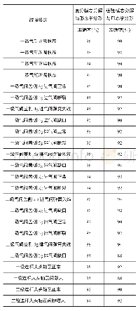 《表1 基于变分模态分解与形态学分型的特征提取方法的故障识别准确率》