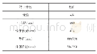 表1 已有鲍斯型线设计参数