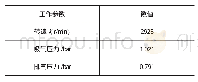 表1 工作参数：双螺杆压缩机热动力学特性研究