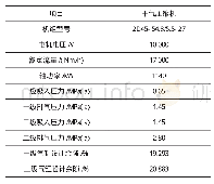 表1 压缩机主要技术参数表