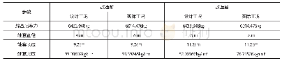 表3 GD型机组轴套比压改造前后计算对比