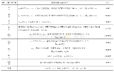 表2 相对不确定度分量汇总表