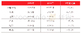 《表1 2015～2018年印刷企业数量变化情况》