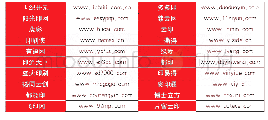 表1 2020中国印刷互联网品牌20强