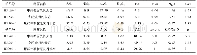 《表1 岩石的硅酸盐成分、含量及相关参数》