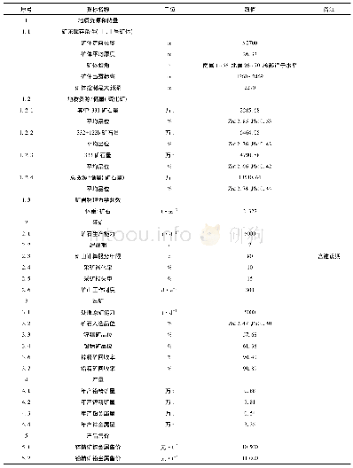 《表5 评价主要技术经济指标表》