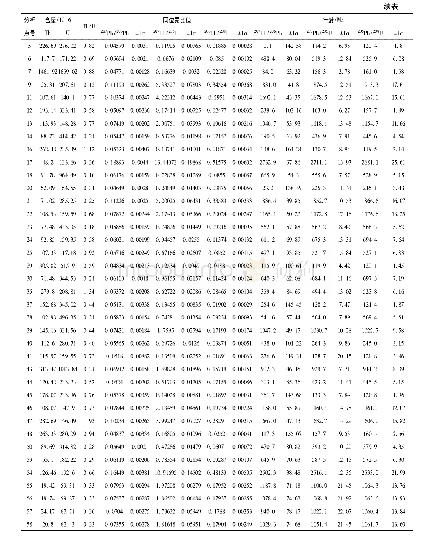 表1 虾姑一带岩屑砂岩LA-ICP-MS碎屑锆石U-Pb同位素测年数据表