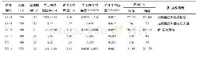 《表1 新泉北钒矿其他矿体特征表》