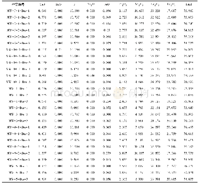 表2 微山稀土矿床氟碳铈矿电子探针分析结果一览表