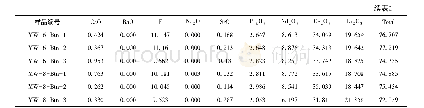 表2 微山稀土矿床氟碳铈矿电子探针分析结果一览表