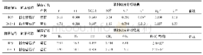 《表1 流体包裹体成分分析结果表》