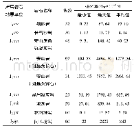 表1 岩石磁性参数统计表