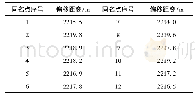 《表1 影像1793003.tif脱密前后同名点位置偏移距离统计》