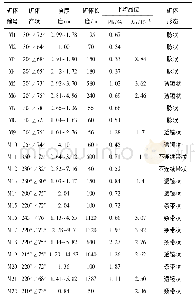 《表2 青山矿区矿体特征表》