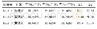 《表1 Pb同位素测试结果》
