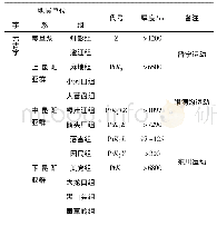 《表1 昆阳裂谷昆阳群地层简表》