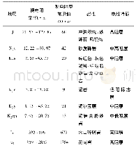 表1 岩石电性特征统计表