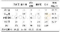 表2 露天花岗岩矿区信息提取精度验证表