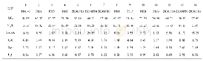 《表4 秘鲁Pachagon矿区样品主量元素化学成分及微量元素、稀土元素含量及地球化学参数表》