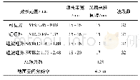 表1 Hy Map机载成像光谱仪参数