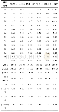 表2 普洛河地区煌斑岩脉稀土元素含量