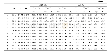 表4 晚泥盆世中细粒二长花岗岩(PM022-2-1)锆石U-Pb同位素年龄数据(LA-MC-ICP-MS)