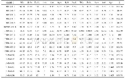 表1 阴凹槽铜锌矿火山岩岩石化学特征